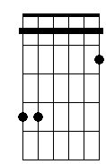 G# 7 4