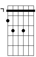 Bm sus4 9b