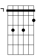 Bm sus4 9b