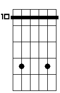 Fm sus4 6