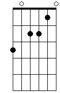 Bbbm 7