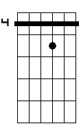 G# 7 4