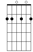 Bm 7 9 9b 9# add9 add9b add9#