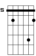 Am 5b 7 9b