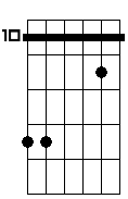 Fm sus4 6