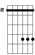Bm sus4 9b