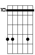 Fm sus4 6