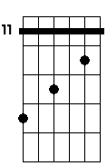 G#m 7