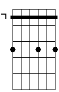 Gbm 7