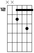 Db Dim. 2