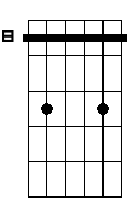 Am 5b 7 9b