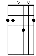 Bm 7M