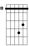 C 5b 6 7 sus4