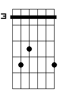 D# 7M