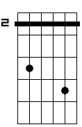 Gbm 7