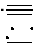 C 7M