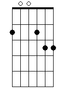 D 4