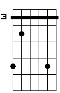 Gm 5b 7