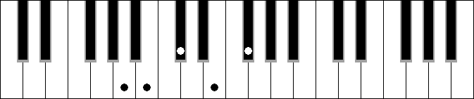 Bm sus4 9