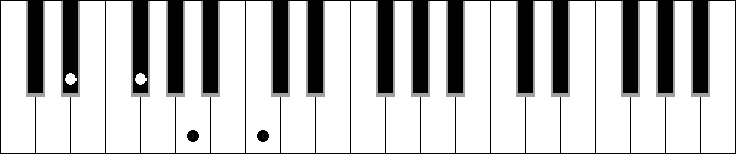 Gb Dim. 6