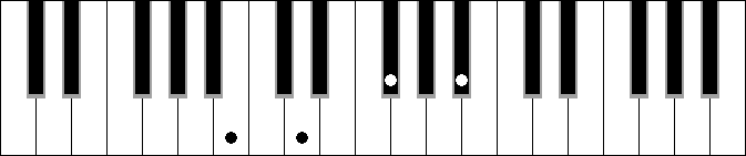 Bm 7M