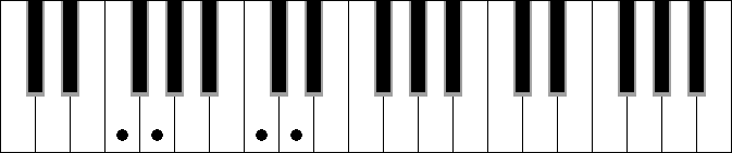 G sus4 7