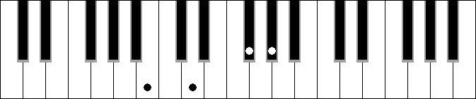 G#m 5b 7