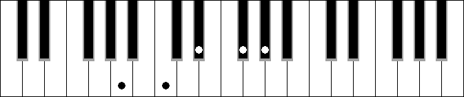 G# 7 9b