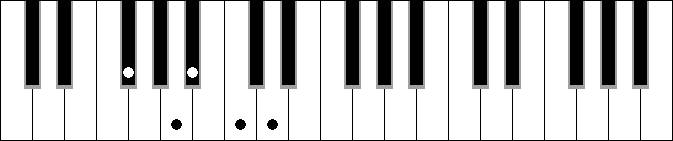 C 5b 6 7 sus2