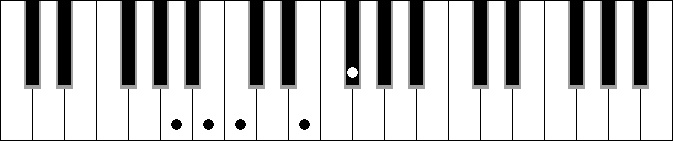 Bm sus4 9b