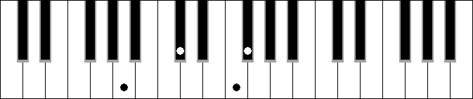 Gbm 7M