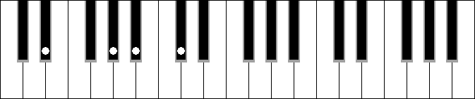 Eb 7 sus4