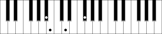 Bm 7M