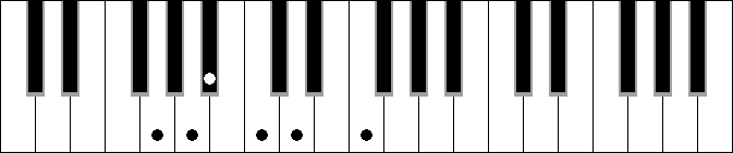 C 6 9 sus4