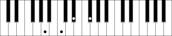 Gb Dim. 6