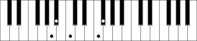 C 5b 6 7 sus4