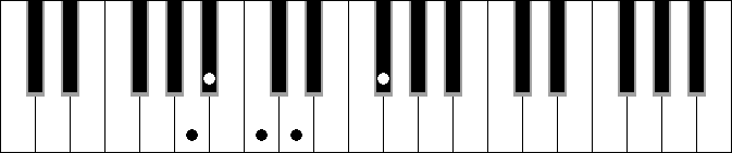 C 5b 6 7 sus2