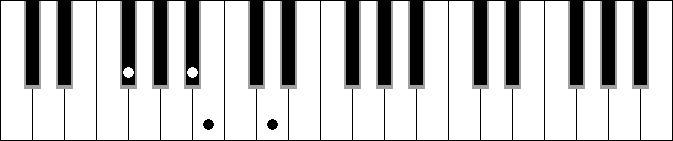 Bm 7M
