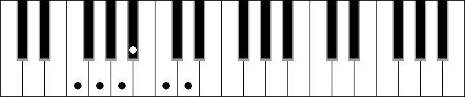 C 6 9 sus4