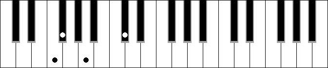 Gbm 7M