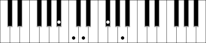 C 5b 6 7 sus2