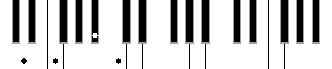 Fm sus4 6