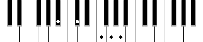 G Dim. 9
