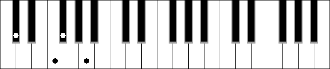 Gbm 7M