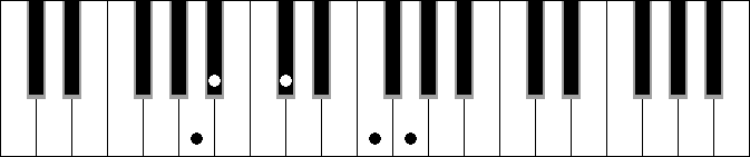 G Dim. 9