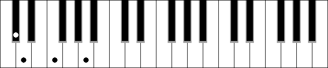 Dm 7M