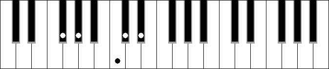 G# 7 4