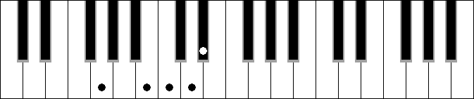 Cm 7M 9