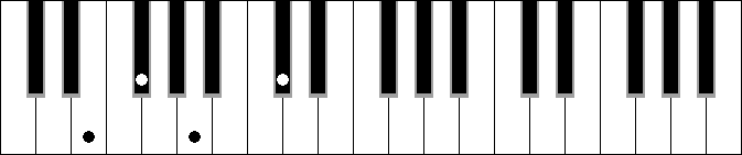 Gbm 7