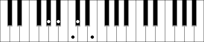 Bb Dim. 9